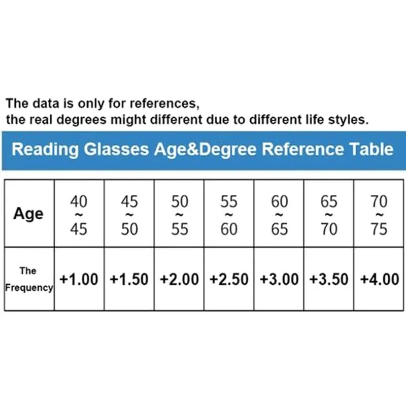 Ultra Light Titanium Material Screwless Foldable Reading Glasses